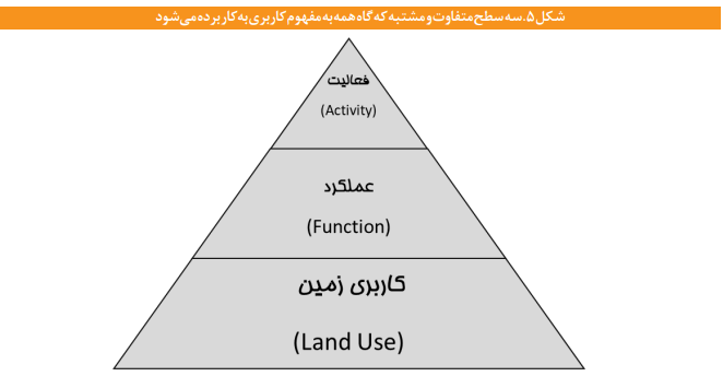 از ابزار عوارض مدیریت شهری میتوان برای کنترل کارکردهای ساختمان بهره گیری کرد از ابزار عوارض مدیریت شهری میتوان برای کنترل کارکردهای ساختمان بهره گیری کرد