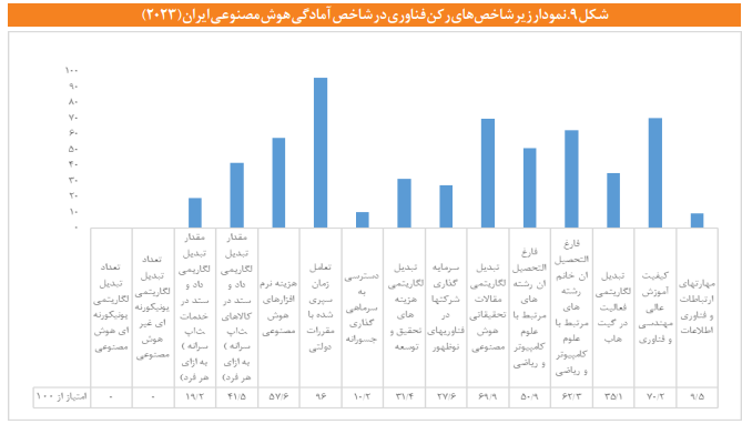 نقشه راه مصوبی به عنوان «برنامه ملی توسعه هوش مصنوعی» وجود ندارد نقشه راه مصوبی به عنوان «برنامه ملی توسعه هوش مصنوعی» وجود ندارد