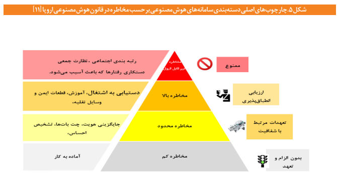 نقشه راه مصوبی به عنوان «برنامه ملی توسعه هوش مصنوعی» وجود ندارد نقشه راه مصوبی به عنوان «برنامه ملی توسعه هوش مصنوعی» وجود ندارد