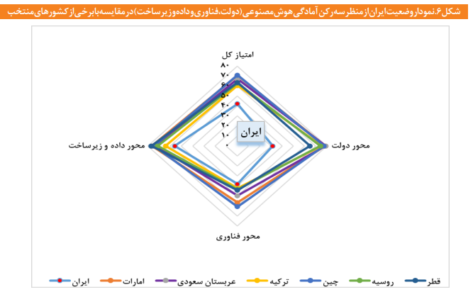 نقشه راه مصوبی به عنوان «برنامه ملی توسعه هوش مصنوعی» وجود ندارد نقشه راه مصوبی به عنوان «برنامه ملی توسعه هوش مصنوعی» وجود ندارد