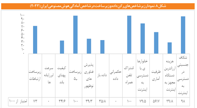 نقشه راه مصوبی به عنوان «برنامه ملی توسعه هوش مصنوعی» وجود ندارد نقشه راه مصوبی به عنوان «برنامه ملی توسعه هوش مصنوعی» وجود ندارد
