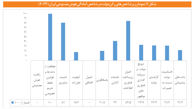 نقشه راه مصوبی به عنوان «برنامه ملی توسعه هوش مصنوعی» وجود ندارد نقشه راه مصوبی به عنوان «برنامه ملی توسعه هوش مصنوعی» وجود ندارد