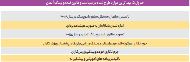 تجربه جهانی نحوه مقابله با دوپینگ در سطح ملی تجربه جهانی نحوه مقابله با دوپینگ در سطح ملی