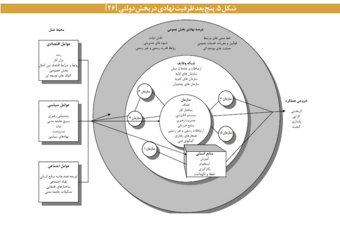 سازوکارهای ارتقای «ظرفیت نهادی» در حکمرانی سازوکارهای ارتقای «ظرفیت نهادی» در حکمرانی
