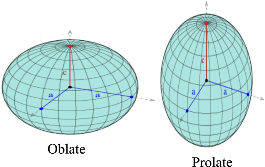 زحل مسطحتر از بقیه سیارات منظومه شمسی است زحل مسطحتر از بقیه سیارات منظومه شمسی است