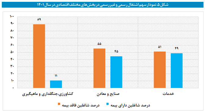 امکان سنجی تعیین حداقل دستمزد بر اساس صنایع امکان سنجی تعیین حداقل دستمزد بر اساس صنایع