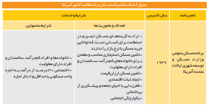 تجارب جهانی در حوزه صندوقهای حمایتی بخش مسکن تجارب جهانی در حوزه صندوقهای حمایتی بخش مسکن