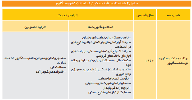 تجارب جهانی در حوزه صندوقهای حمایتی بخش مسکن تجارب جهانی در حوزه صندوقهای حمایتی بخش مسکن