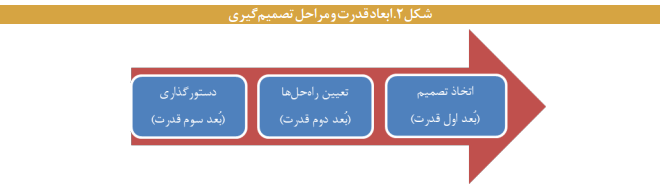 ابزارها و رویکردهای حکمرانی محلی مشارکتی ابزارها و رویکردهای حکمرانی محلی مشارکتی