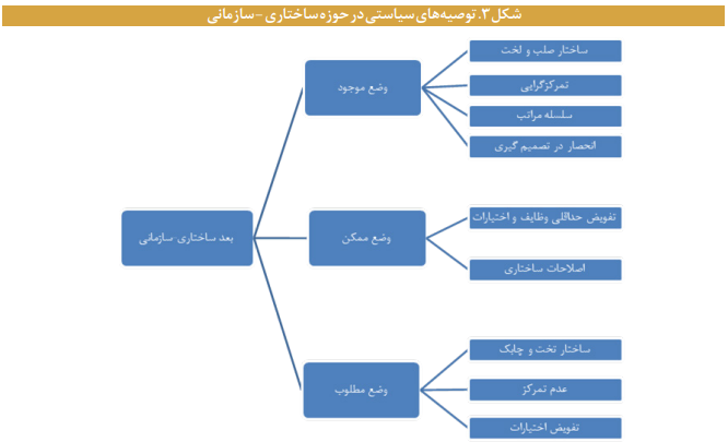 ابزارها و رویکردهای حکمرانی محلی مشارکتی ابزارها و رویکردهای حکمرانی محلی مشارکتی