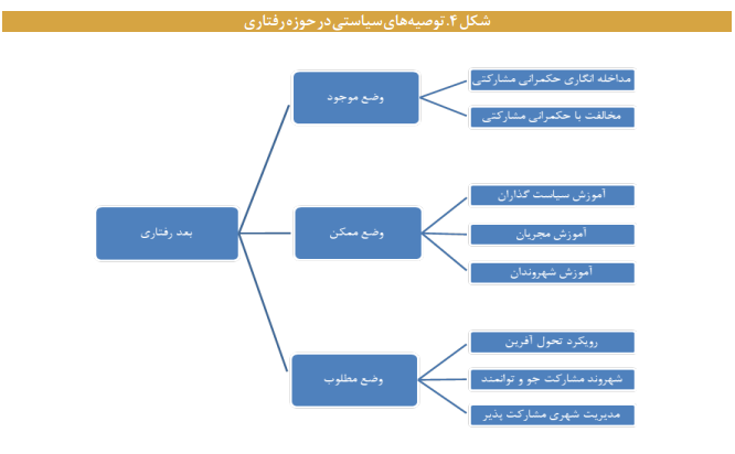 ابزارها و رویکردهای حکمرانی محلی مشارکتی ابزارها و رویکردهای حکمرانی محلی مشارکتی