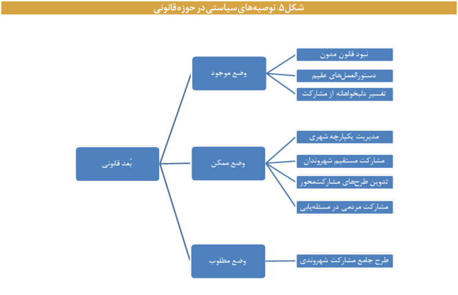 ابزارها و رویکردهای حکمرانی محلی مشارکتی ابزارها و رویکردهای حکمرانی محلی مشارکتی