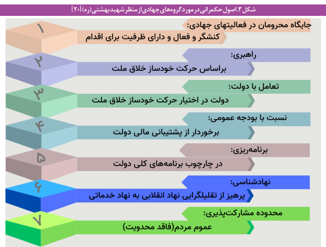 تغییرات الگوی حکمرانی در زمینه قانونگذاری فعالیتهای جهادی تغییرات الگوی حکمرانی در زمینه قانونگذاری فعالیتهای جهادی