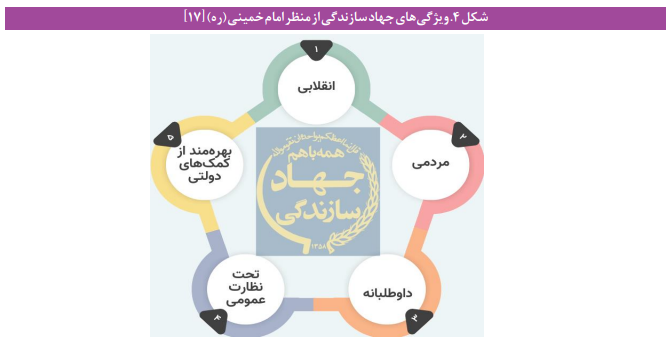 تغییرات الگوی حکمرانی در زمینه قانونگذاری فعالیتهای جهادی تغییرات الگوی حکمرانی در زمینه قانونگذاری فعالیتهای جهادی