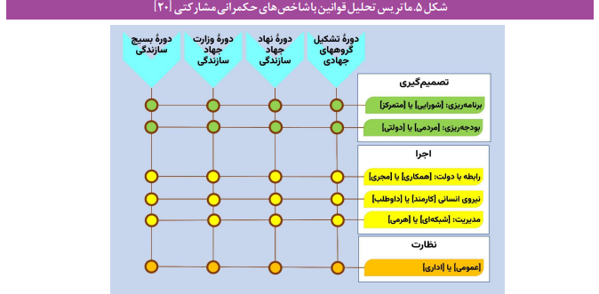 تغییرات الگوی حکمرانی در زمینه قانونگذاری فعالیتهای جهادی تغییرات الگوی حکمرانی در زمینه قانونگذاری فعالیتهای جهادی
