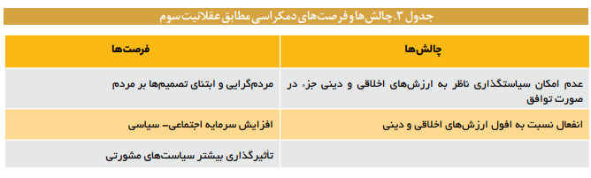 عقلانیت مدرن، فرصتها و چالشهای حکمرانی در ایران عقلانیت مدرن، فرصتها و چالشهای حکمرانی در ایران
