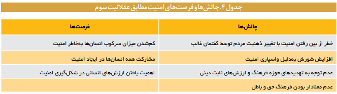 عقلانیت مدرن، فرصتها و چالشهای حکمرانی در ایران عقلانیت مدرن، فرصتها و چالشهای حکمرانی در ایران