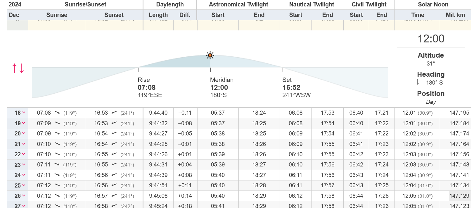 بررسی نجومی و ریاضی شب یلدا در ایران؛ چرا امسال دو یلدا داریم؟! بررسی نجومی و ریاضی شب یلدا در ایران؛ چرا امسال دو یلدا داریم؟!