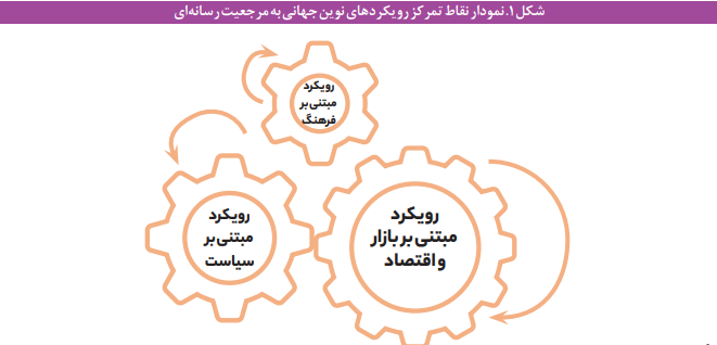 اهمیت مرجعیت رسانه&zwnj;ای، از نگاه پارادایم&zwnj;های نوین ارتباطی