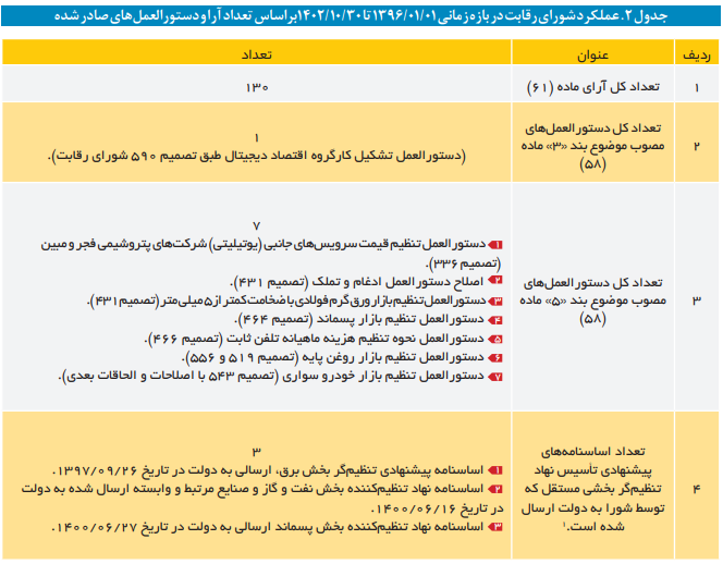 هرآنچه لازم است دباره عملکرد شورای رقابت بدانیم هرآنچه لازم است دباره عملکرد شورای رقابت بدانیم