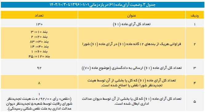 هرآنچه لازم است دباره عملکرد شورای رقابت بدانیم هرآنچه لازم است دباره عملکرد شورای رقابت بدانیم