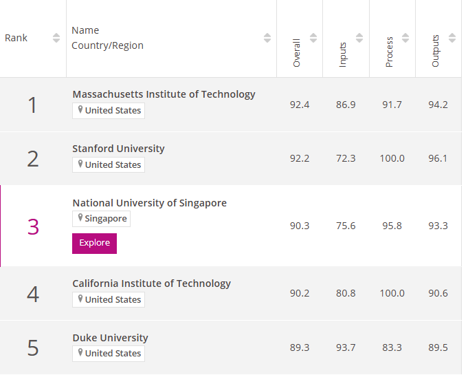 حضوز بیش از ۲۰ دانشگاه ایرانی در رتبهبندی علوم میانرشتهای تایمز ۲۰۲۵ حضوز بیش از ۲۰ دانشگاه ایرانی در رتبهبندی علوم میانرشتهای تایمز ۲۰۲۵