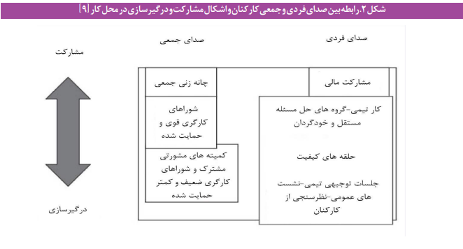 نقش شوراهای کار در نظام تصمیمگیری واحدهای کاری نقش شوراهای کار در نظام تصمیمگیری واحدهای کاری