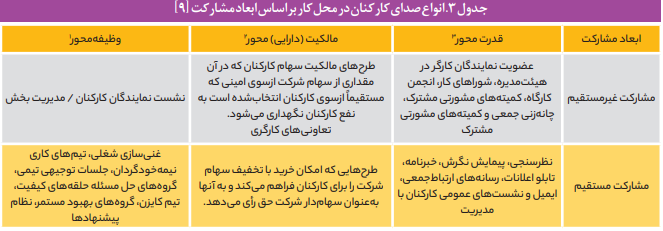 نقش شوراهای کار در نظام تصمیمگیری واحدهای کاری نقش شوراهای کار در نظام تصمیمگیری واحدهای کاری