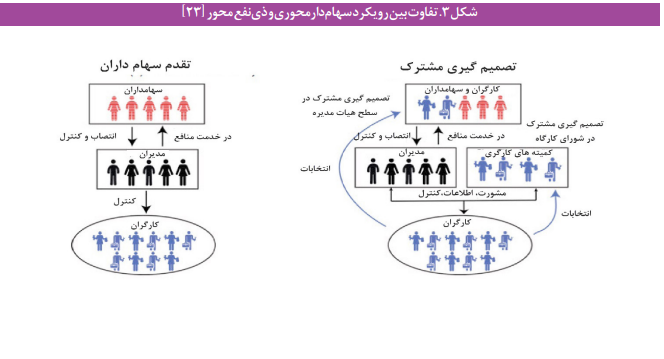 نقش شوراهای کار در نظام تصمیمگیری واحدهای کاری نقش شوراهای کار در نظام تصمیمگیری واحدهای کاری