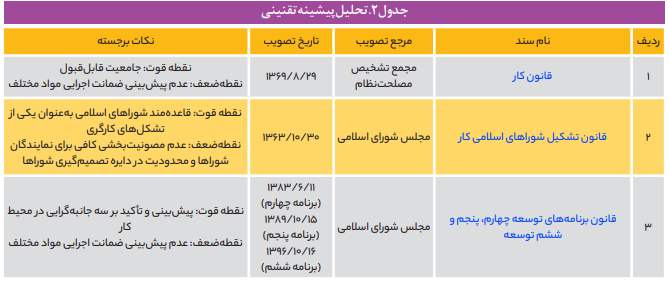 نقش شوراهای کار در نظام تصمیمگیری واحدهای کاری نقش شوراهای کار در نظام تصمیمگیری واحدهای کاری