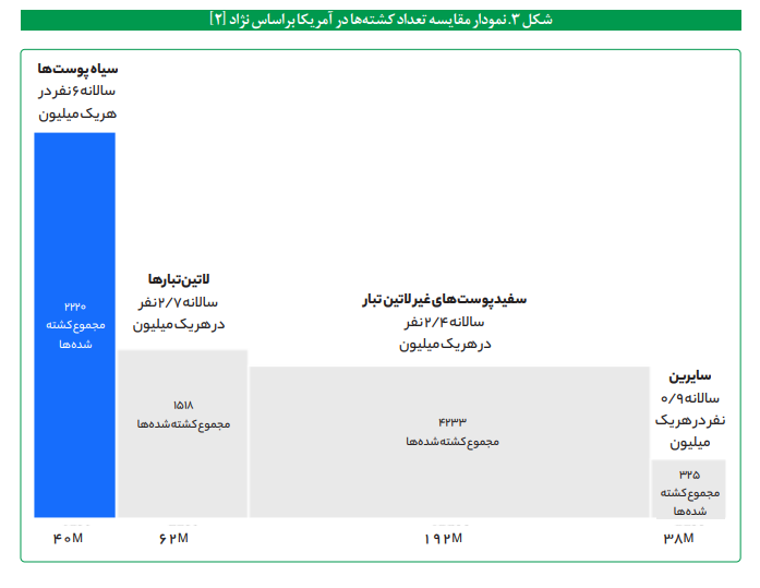 واکاوی عملکرد حقوق بشری آمریکا واکاوی عملکرد حقوق بشری آمریکا