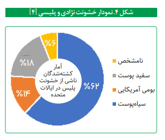 واکاوی عملکرد حقوق بشری آمریکا واکاوی عملکرد حقوق بشری آمریکا