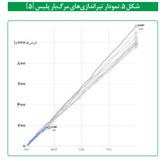 واکاوی عملکرد حقوق بشری آمریکا واکاوی عملکرد حقوق بشری آمریکا