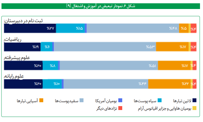 واکاوی عملکرد حقوق بشری آمریکا واکاوی عملکرد حقوق بشری آمریکا