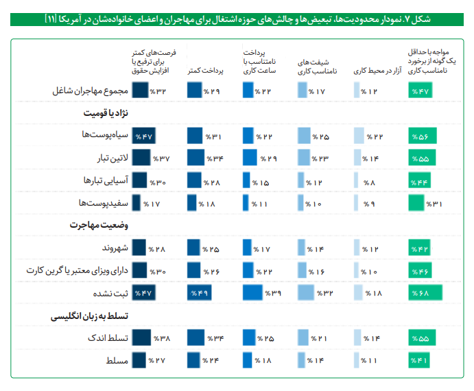 واکاوی عملکرد حقوق بشری آمریکا واکاوی عملکرد حقوق بشری آمریکا