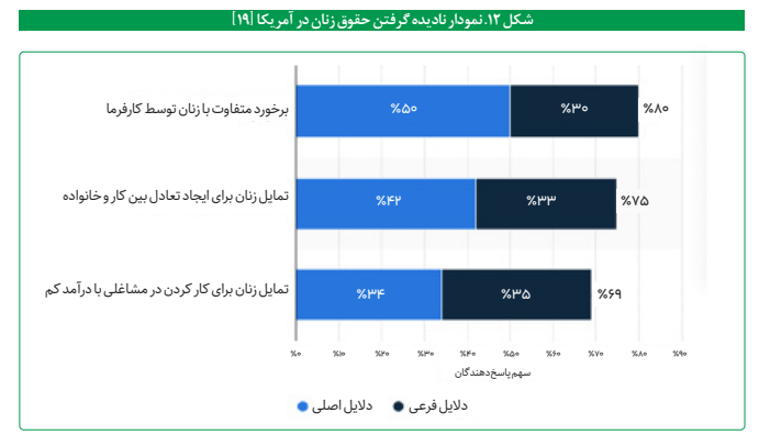 واکاوی عملکرد حقوق بشری آمریکا واکاوی عملکرد حقوق بشری آمریکا