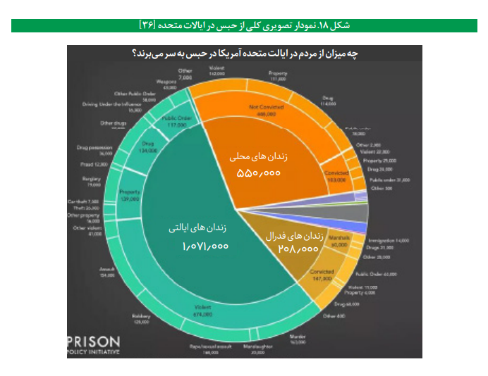 واکاوی عملکرد حقوق بشری آمریکا واکاوی عملکرد حقوق بشری آمریکا