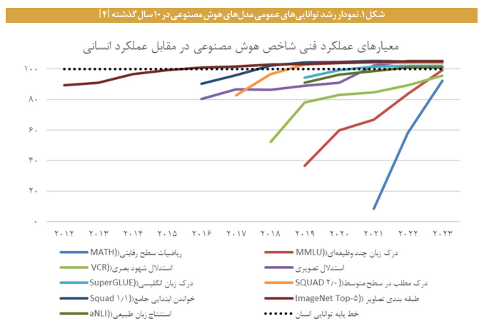 تاثیر هوش مصنوعی بر آینده مشاغل تاثیر هوش مصنوعی بر آینده مشاغل