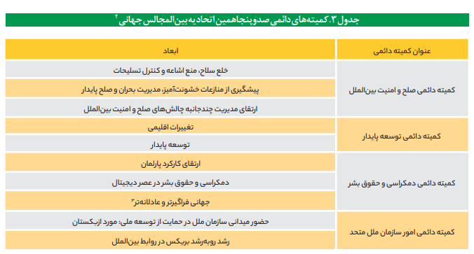 تبیین نظام مسائل مشترک ایران و اتحادیه بینالمجالس جهانی تبیین نظام مسائل مشترک ایران و اتحادیه بینالمجالس جهانی