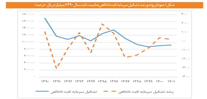آنچه لازم است درباره سرمایهگذاری در بخش صنعت بدانیم آنچه لازم است درباره سرمایهگذاری در بخش صنعت بدانیم