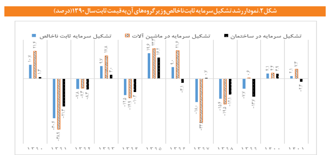 آنچه لازم است درباره سرمایهگذاری در بخش صنعت بدانیم آنچه لازم است درباره سرمایهگذاری در بخش صنعت بدانیم