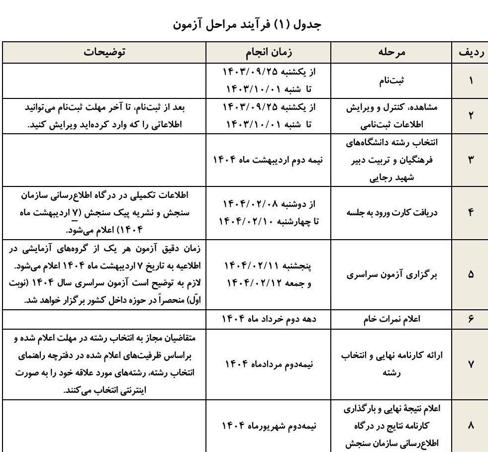 انتخاب رشته دانشگاه‌های فرهنگیان و تربیت دبیر شهید رجایی در نیمه دوم اردیبهشت ۱۴۰۴