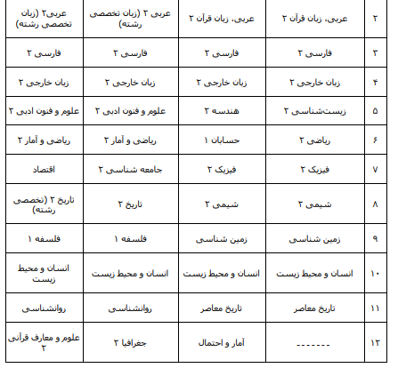 دروس نهایی پایه یازدهم در کنکور 1405 و 1406 مشخص شد دروس نهایی پایه یازدهم در کنکور 1405 و 1406 مشخص شد