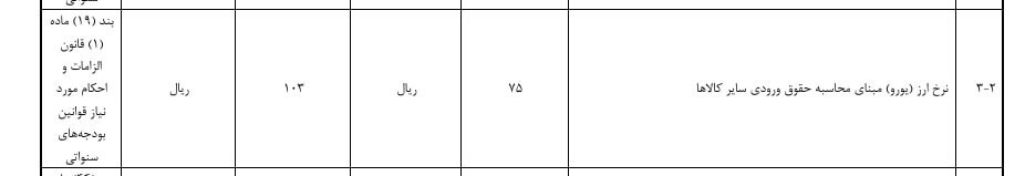 رشد 37 درصدی نرخ یورو در لایحه بودجه 1405
