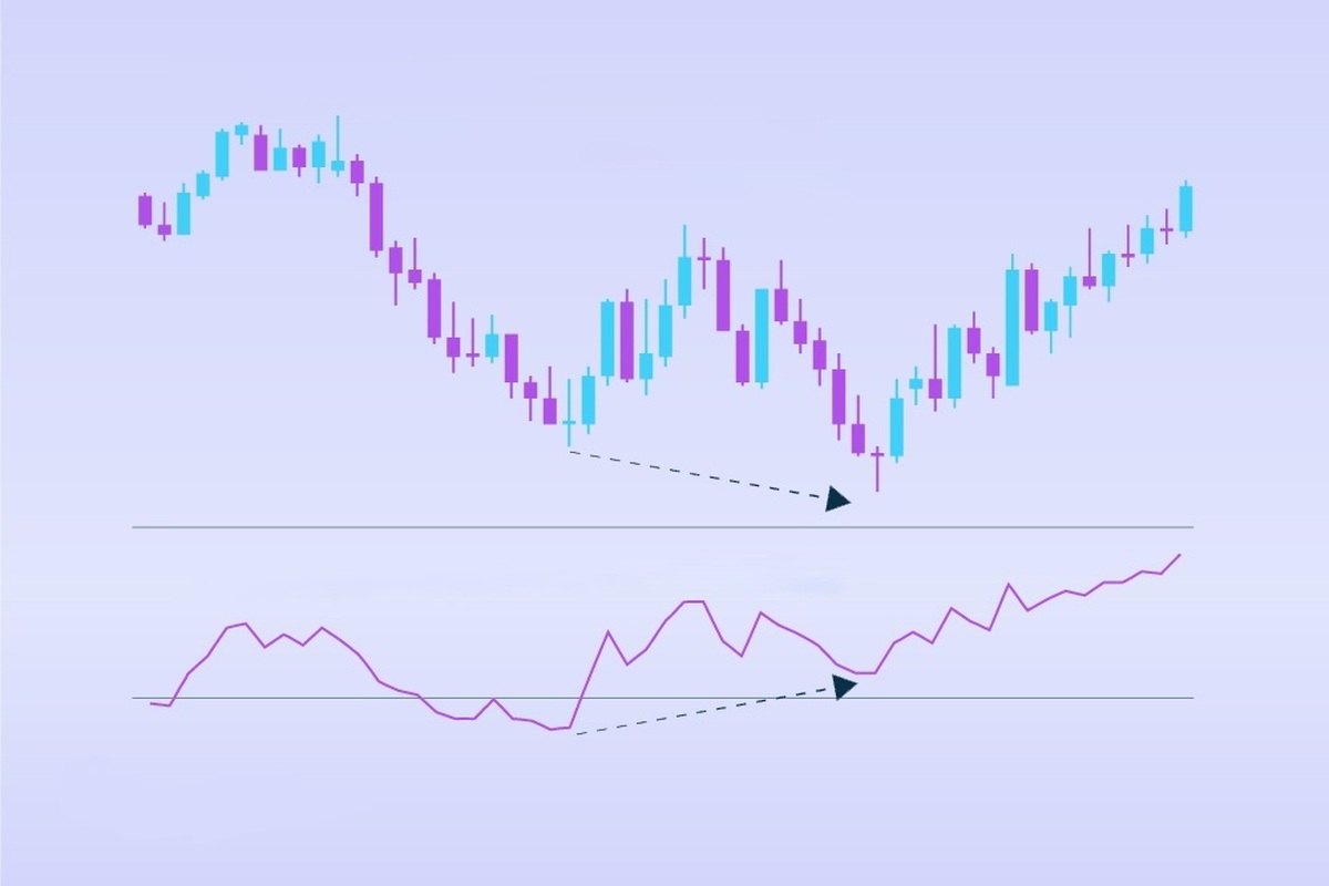 ارائه مدلی نو برای ارزیابی عملکرد؛ تحلیل دقیق حتی با دادههای منفی