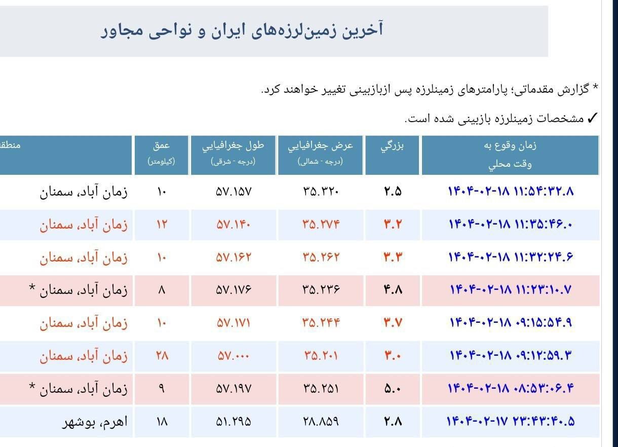 زلزله ۵ ریشتری در سمنان