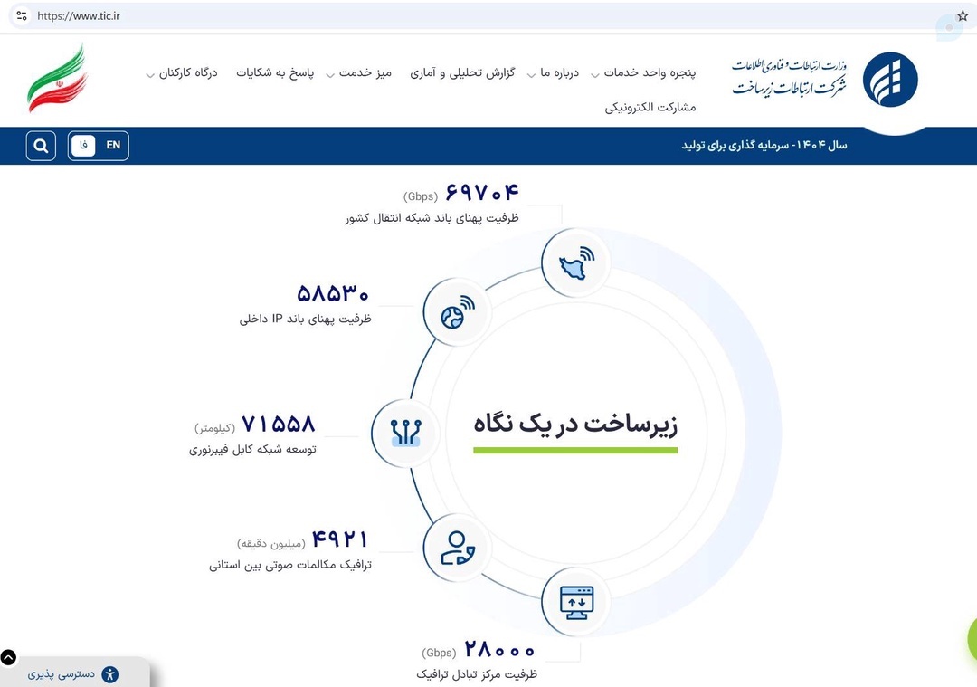 آمارسازی عجیب وزارت ارتباطات در روز ارتباطات