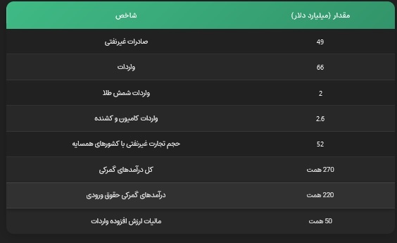 شکوفایی امید در مناطق محروم: بررسی جامع عملکرد صادرات غیرنفتی دولت سیزدهم با تمرکز بر استانهای کمتر توسعهیافته/////////////درحال تکمیل شکوفایی امید در مناطق محروم: بررسی جامع عملکرد صادرات غیرنفتی دولت سیزدهم با تمرکز بر استانهای کمتر توسعهیافته/////////////درحال تکمیل