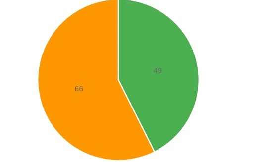 شکوفایی امید در مناطق محروم: بررسی جامع عملکرد صادرات غیرنفتی دولت سیزدهم با تمرکز بر استانهای کمتر توسعهیافته/////////////درحال تکمیل شکوفایی امید در مناطق محروم: بررسی جامع عملکرد صادرات غیرنفتی دولت سیزدهم با تمرکز بر استانهای کمتر توسعهیافته/////////////درحال تکمیل