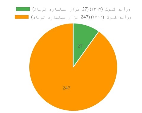 شکوفایی امید در مناطق محروم: بررسی جامع عملکرد صادرات غیرنفتی دولت سیزدهم با تمرکز بر استانهای کمتر توسعهیافته/////////////درحال تکمیل شکوفایی امید در مناطق محروم: بررسی جامع عملکرد صادرات غیرنفتی دولت سیزدهم با تمرکز بر استانهای کمتر توسعهیافته/////////////درحال تکمیل